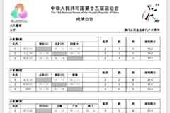 全运会三人女篮第二日综述：小组赛阶段全部结束 八强对阵出炉