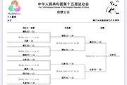 全运会三人女篮第四日综述：山东队冠军 湖北队亚军 四川队季军
