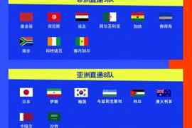 世界杯已确定30席：克罗地亚提前晋级，德国末轮打平即出线