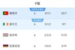 逆天改命！爱尔兰世预赛前3轮仅拿1分，近3轮均取胜获附加赛资格