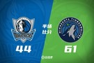森林狼半场领先独行侠17分 里德19+5 弗拉格6分 克莱2中0一分未得