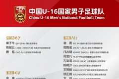中国U-16国家男子足球队参赛名单出炉！