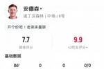 闪耀安菲尔德！安德森数据：3次关键传球，长传成功率57.1%