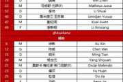 海港vs首尔FC首发：蒯纪闻、李新翔、林加德先发，多名外援缺阵