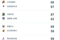 WCBA季前赛第三日综述:广东21分逆转江苏 河南加时险胜辽宁