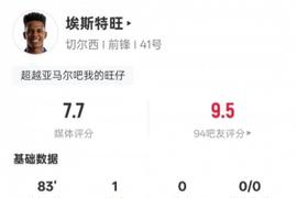 埃斯特旺本场数据：1进球2关键传球2过人成功，评分7.7