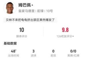 姆巴佩半场数据：5射3正进3球 2关键传球+2造犯规 获评10分
