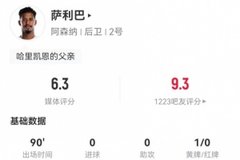 锁死凯恩！萨利巴本场3解围3拦截2犯规 3对抗0成功 获评6.3分