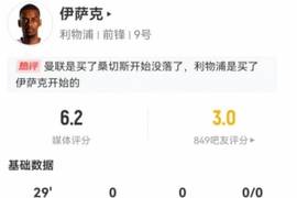 欧冠仍未开张！伊萨克替补出战29分钟：2射1正+1关键传球 仅6.2分