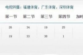 网友提广东队08年VS福建单节1分 杨侃:和韩国联赛一样 都有讲究