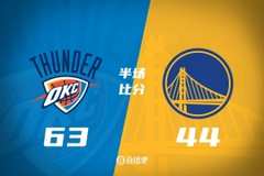 半场-雷霆63-44勇士 亚历山18分&杰伦威12分 勇士无人得分上双