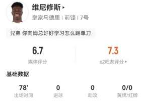 维尼修斯本场4射2正1中框+3失良机 4过人1成功2造犯规 16丢失球权