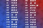 今天首秀？上海男篮VS香港金牛 张镇麟进入12人大名单