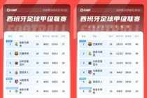 本来是从从容容！皇马德比战2-1巴萨5分领跑，6轮过后落后巴萨4分