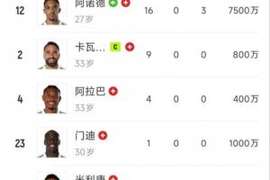 神仙难救?皇马防线10人有6人受伤2人染红，已凑不齐一套首发