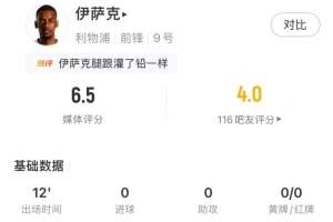 伊萨克数据：替补登场0射门，6触球2传球2次赢得对抗，评分6.5
