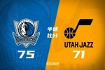 半场战报-独行侠领先爵士4分 弗拉格24+4+4 小乔治24+4
