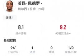 若昂·佩德罗本场2射1正进1球 3解围+8对抗6成功 获评8.1分