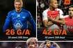 未来会如何？18岁亚马尔已直接参与79球，比同龄哈姆总和还多11个