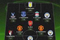 whoscored2025英超最佳阵:哈兰德、B费领衔,范戴克、赖斯在列