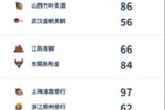 WCBA今日综述：广东豪取12连胜 武桐桐24分率队取胜