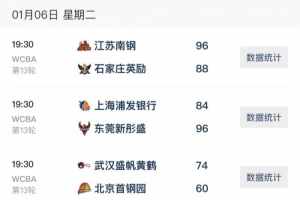 WCBA今日综述:广东逆转继续全胜 武汉双杀北京