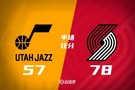 半场战报-杨瀚森未出场 开拓者领先爵士21分 阿夫迪亚23+7