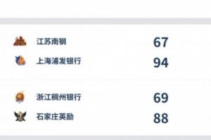 WCBA今日综述：上海复仇江苏 河北大胜浙江