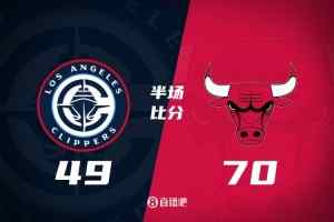半场战报-快船49-70公牛 哈登14+4+2祖巴茨7+6 科林斯12分