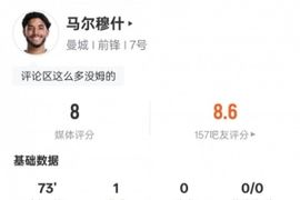 马尔穆什本场数据：1进球1关键传球1中柱3抢断，评分8.0