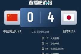 苏东评U23国足：进入决赛已是奇迹，日本队让我们看到不足与差距