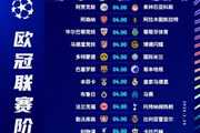 ?️【投票】欧冠明晨18场同开！你选择看哪场？最多能看几场？