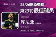 直播吧X咪咕体育|英超第23轮MVP：库尼亚当选！得到近16万投票！