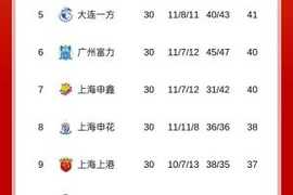无一幸免！2013年足协罚单后，当年没解散的球队今年均被处罚