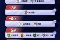 13家俱乐部被罚分！目前6家俱乐部回应，国安发文后删除