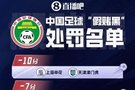 直播吧：成都蓉城和云南玉昆有意申办新赛季中超开幕活动