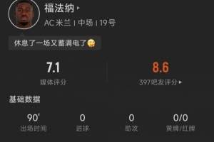 米兰中场福法纳本场数据：1解围1拦截3抢断，评分7.1