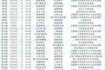 一目了然！2026赛季中超16队完整30轮赛程，铁杆球迷快收藏转发！