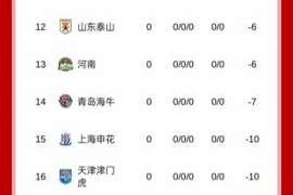 难度加倍！中超9队负分开局，前5轮上演京鲁、上海德比多场焦点战