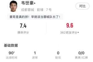 这把尽力局，韦世豪全场数据：1关键传球2射正2抢断，获评7.4分