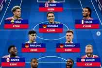 呼之欲出！德转预测拜仁后半赛季主力阵：前场凯迪拉克四重奏