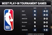 出战附加赛场数榜：热火老鹰6场最多 勇士4场 本赛季仍在附加赛区