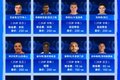 2026冬窗中超TOP20转会:拉唐200万欧标王,杨希143万本土标王