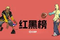 NBA二月红黑榜:哈登十七载再创巅峰 追梦低迷难寻昔日勇