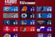 最新排名：快船北航超勇士升第八 骑士进军苹果城离东三仅0.5胜场