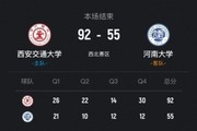 ?CUBAL女篮-西安交大37分大胜河南大学晋级决赛!韩晴15+5