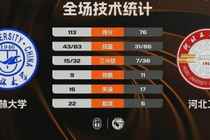 ?CUBAL-吉林大学大胜河北工程大学 刘滨畅狂轰43+11+7
