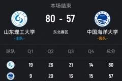?CUBAL-山东理工轻取中国海大 王虹31+10+6断 马芮莹23+12