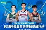 场均11.1分8.1篮板!徐昕排名CBA第1-32轮最具进步球员榜第一