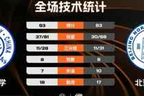 ?CUBAL-吉林大学力克北京师大 刘滨畅30+8 段世镭30+7+5